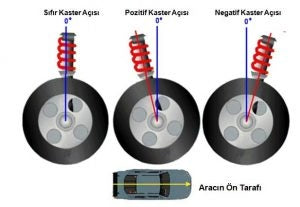 Kamber Açılarının Avantajları ve Dezavantajları - Otoban Faresi Araba & Motosiklet Aksesuarları - otobanfaresi - 3d formula1 - formula1